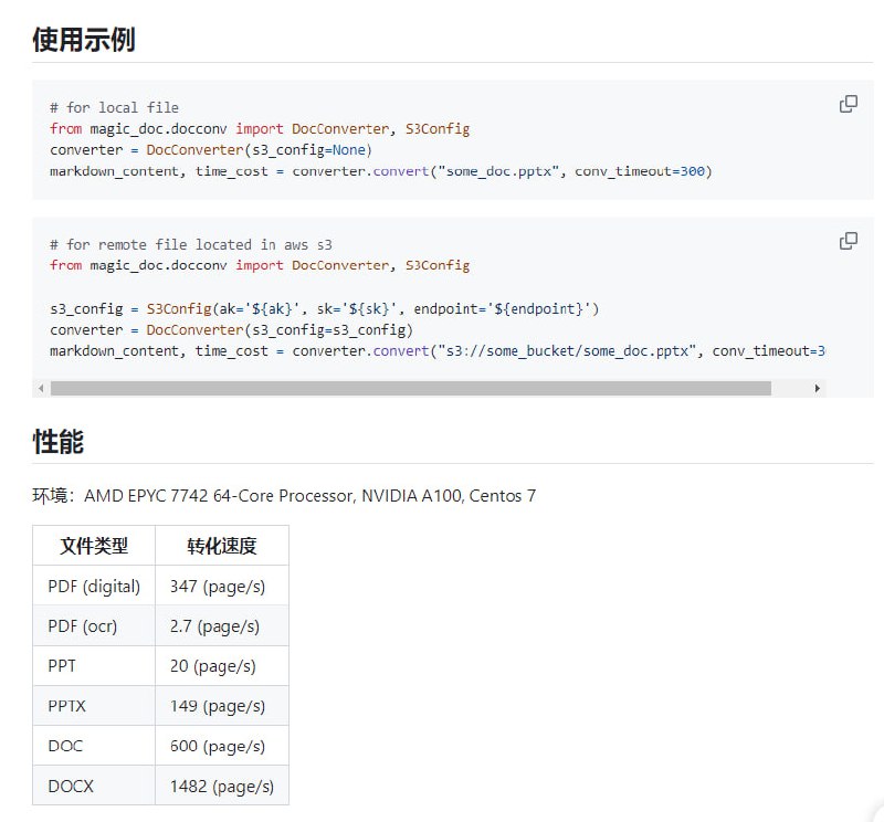 轻量级开源文档转换工具 Magic-Doc 支持多格式转换为 Markdown