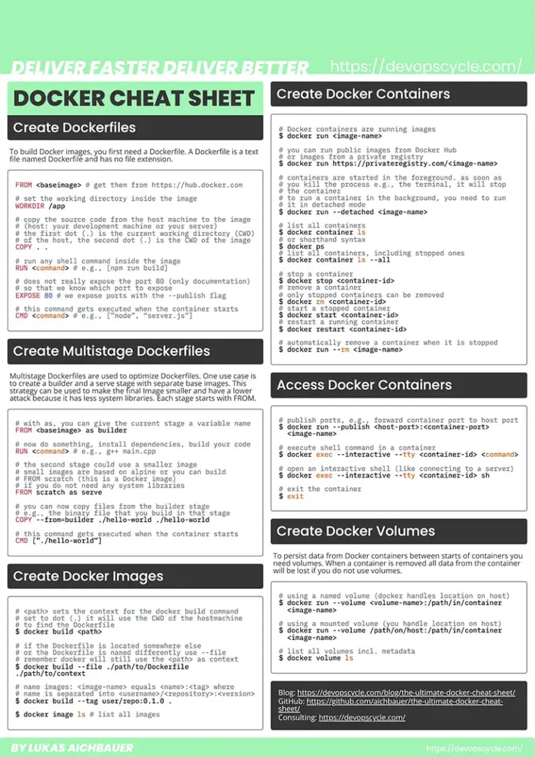 Docker 终级速查指南