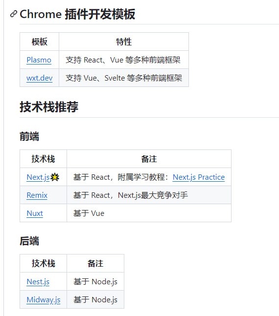 GitHub 独立开发者出海技术栈与工具合集:助力提升效率与降低成本