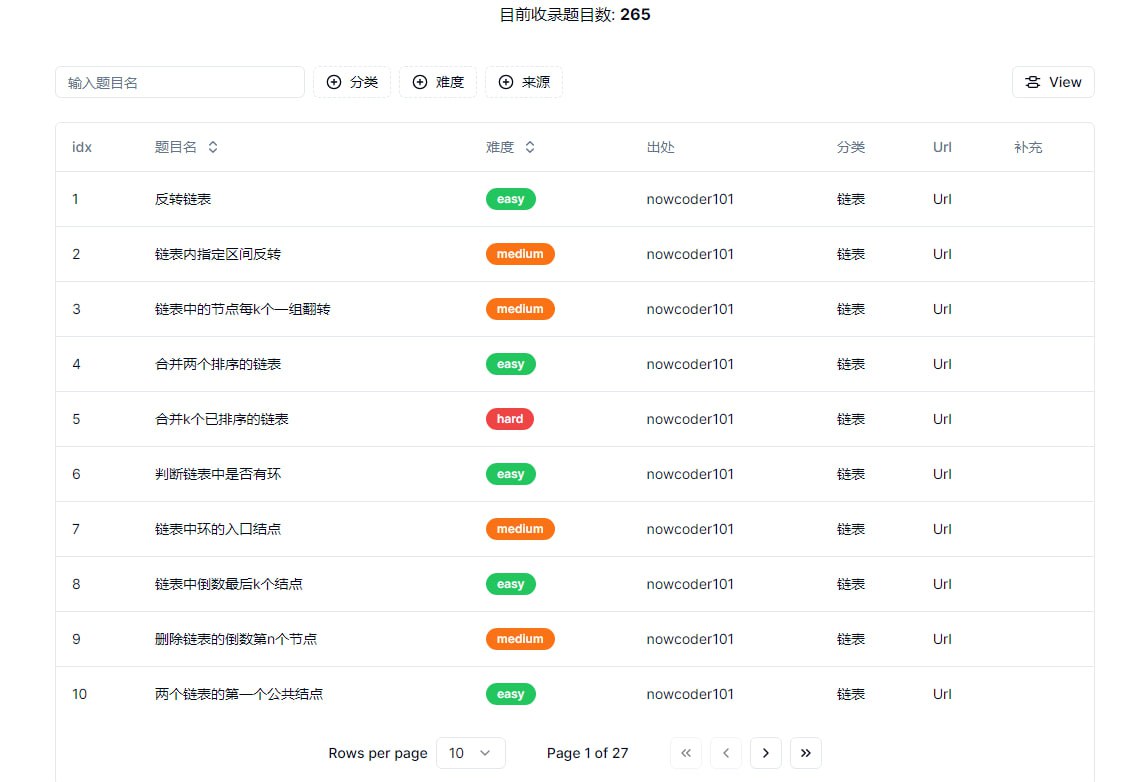 奔跑的飞猪整理面试高频算法题网站,便于学习与练习