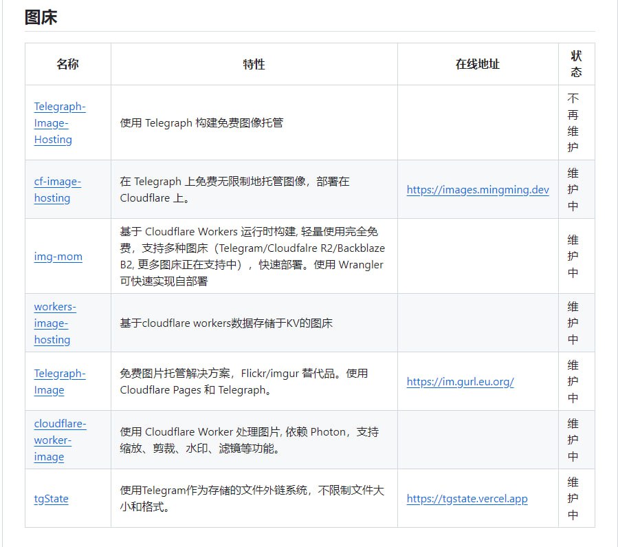 Cloudflare 精选工具和资源：开源项目、指南及博客
