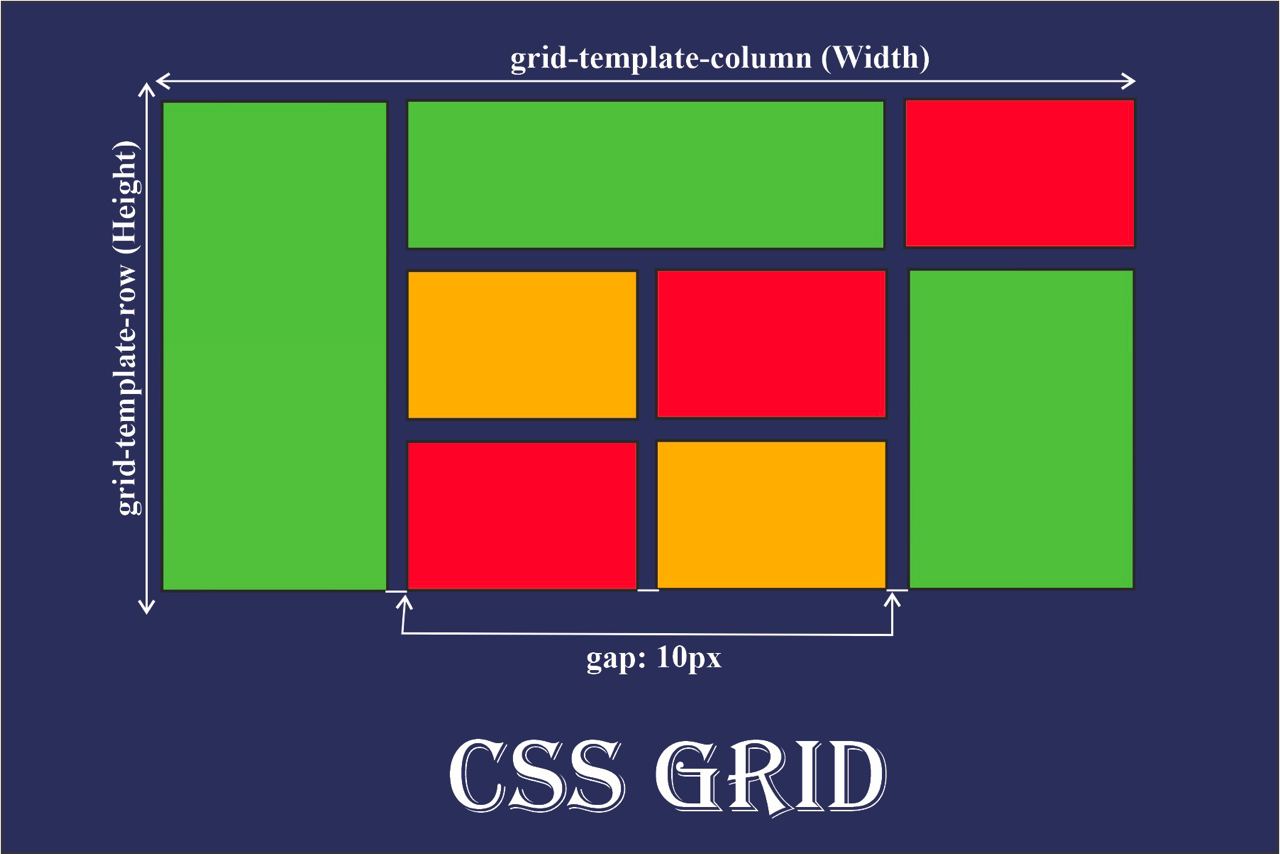 CSS Grid 完全指南