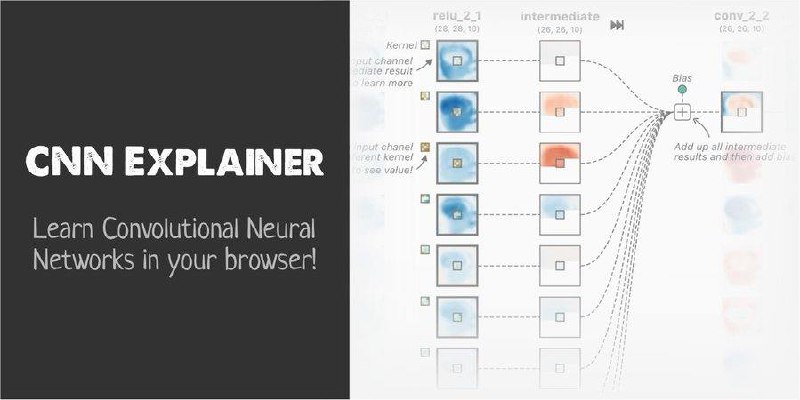 深度学习神器推荐:CNN Explainer 与 Imaginary Soundscape 带你玩转 AI
