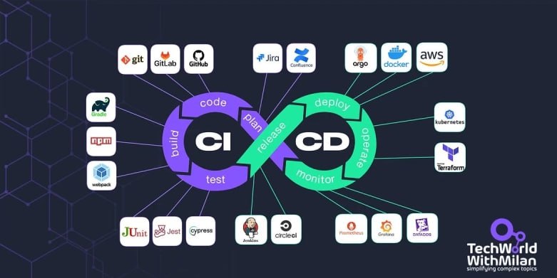 CI/CD 管道揭秘:如何快速交付高质量软件