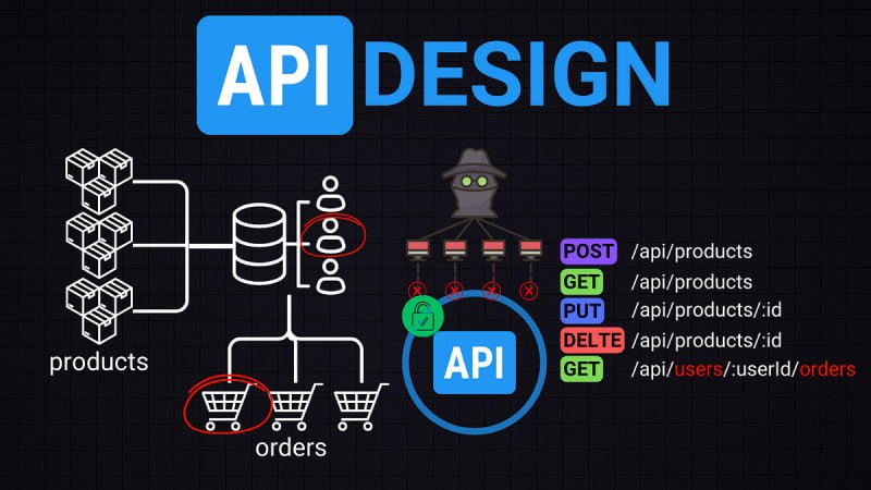 API 设计 101:从基础到最佳实践全解析