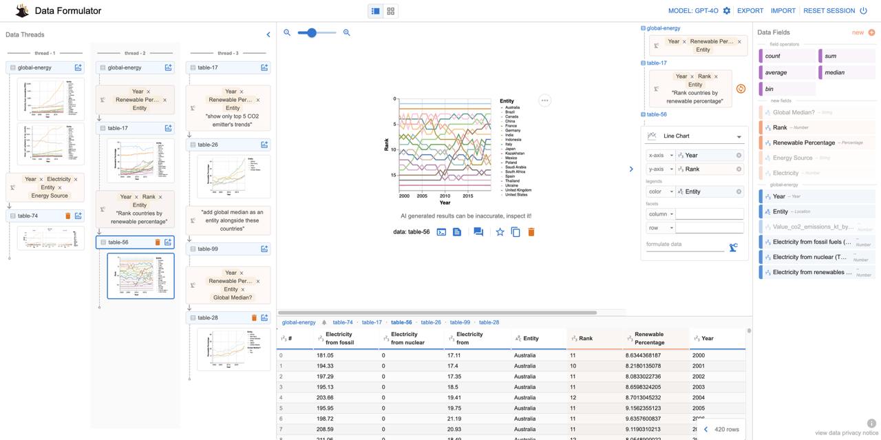 微软开源 AI 数据可视化神器 data-formulator 引爆 GitHub