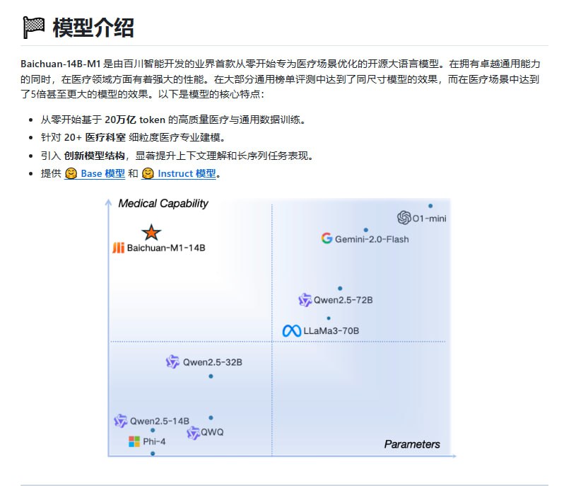 百川智能推出 Baichuan-M1-14B:医疗领域 AI 革命性突破