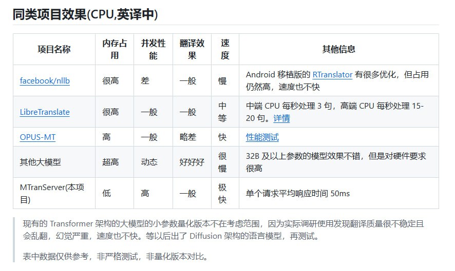 MTranServer 性能示意图