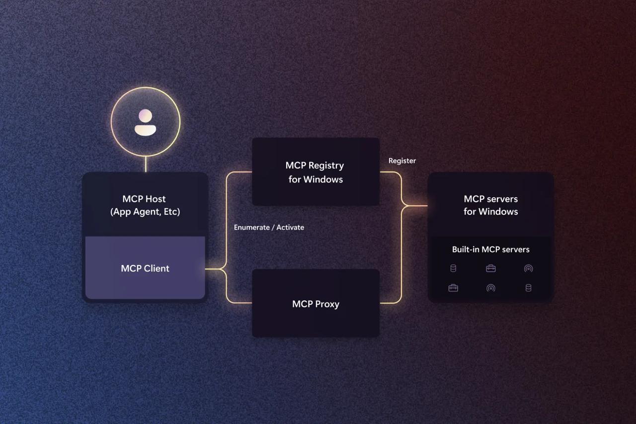 Windows 原生支持 MCP 服务器 AI 新时代来临