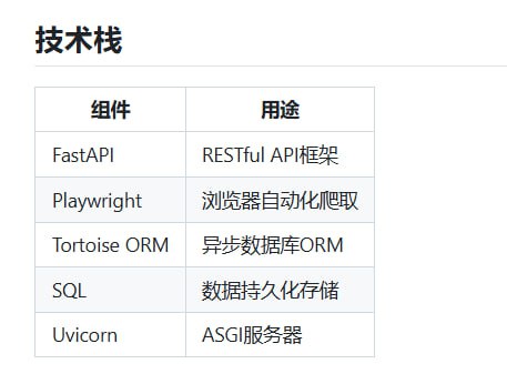 闲鱼 API 神器:FastAPI 打造 高性能爬虫 支持 智能去重
