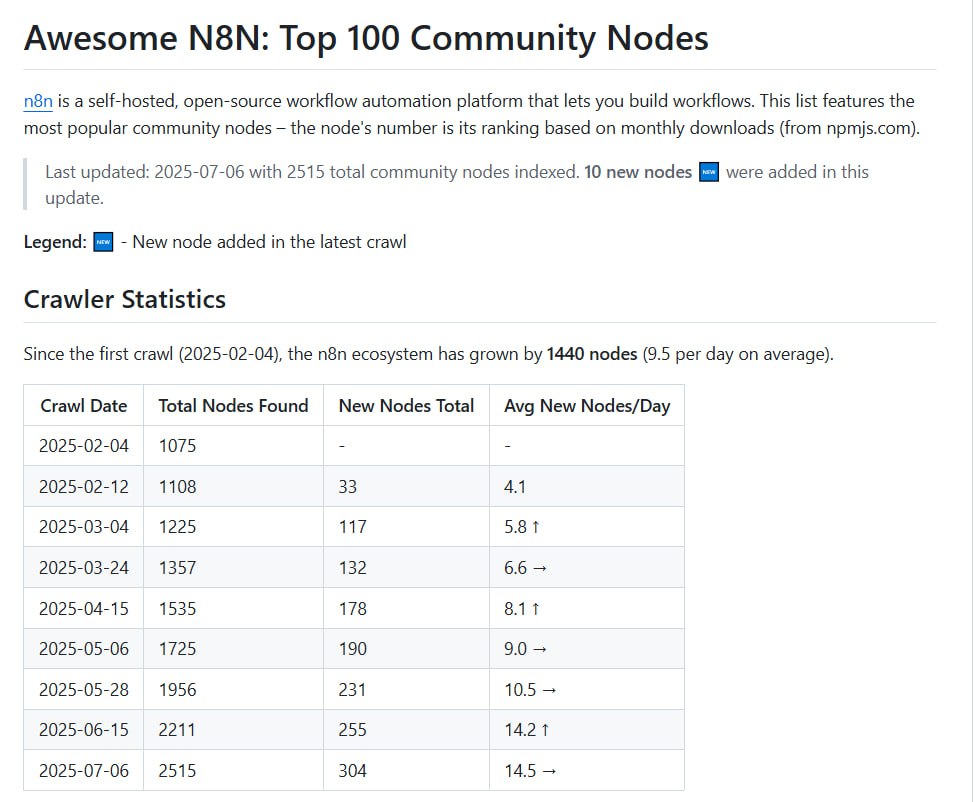 n8n 自动化工作流示例