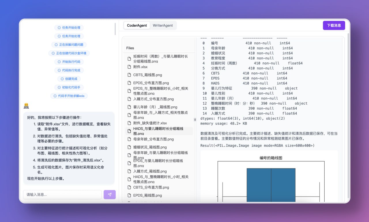 建模流程示意图