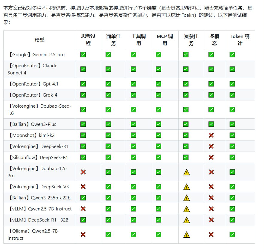 代码分析与处理示意图