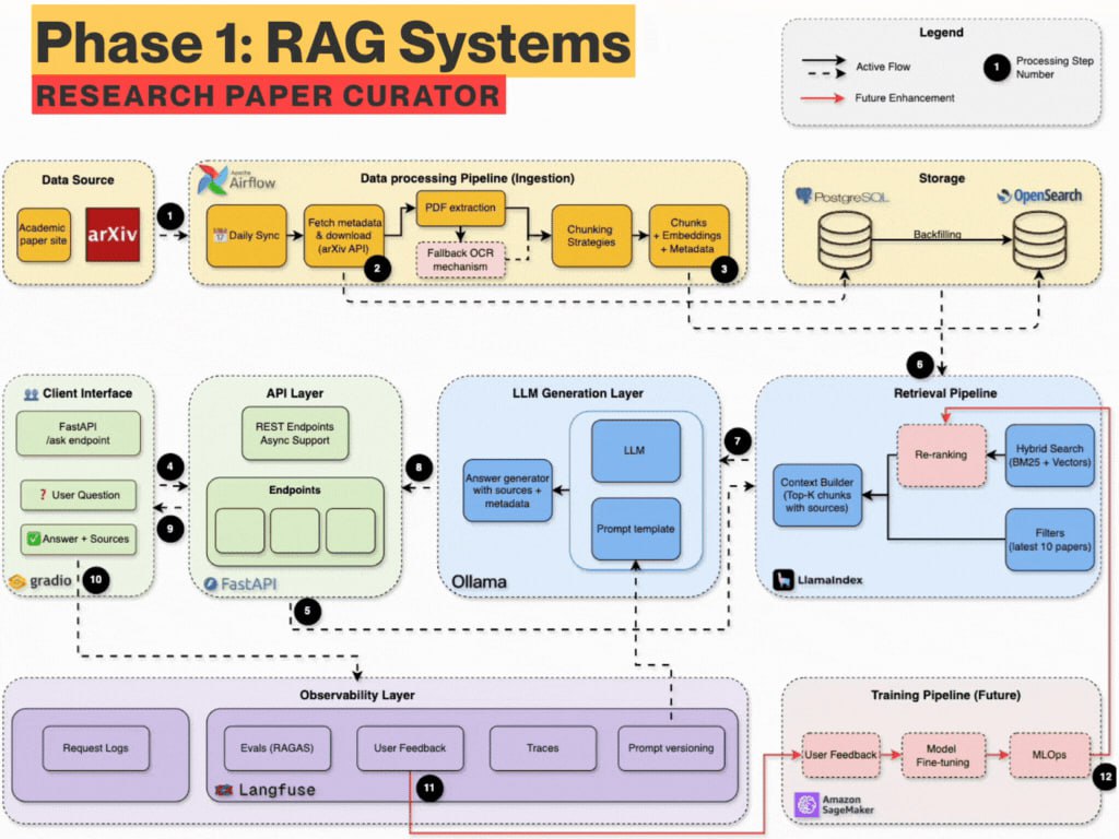 RAG 系统实战：从关键词到智能问答