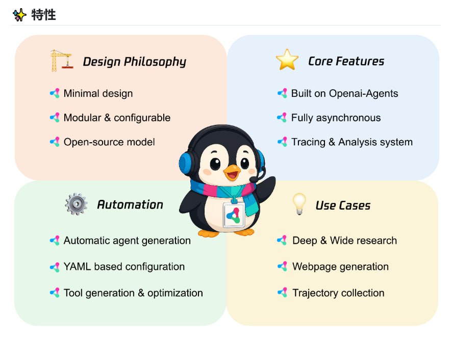 Agent Workflow