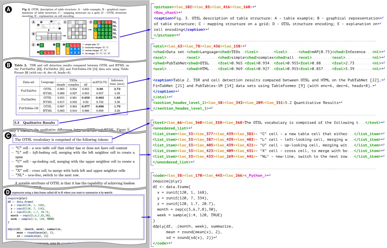 OCR Technology Application