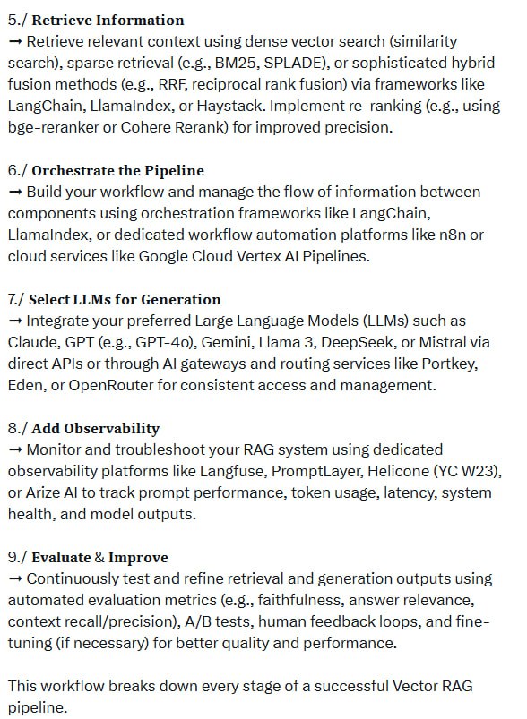 RAG 系统架构示意图