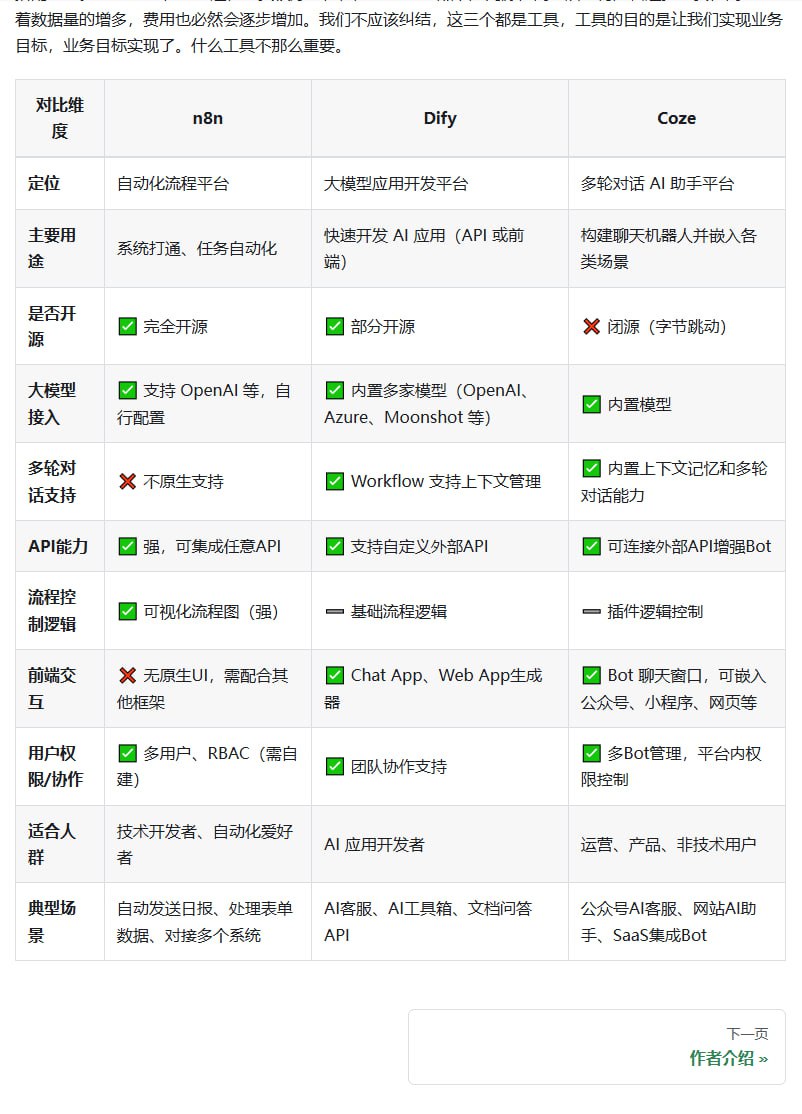 N8N 自动化入门 从零到精通指南