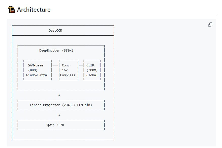 DeepOCR 开源复现 DeepSeek OCR 训练