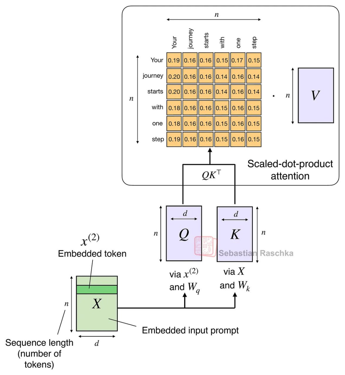 文本扩散模型示意图