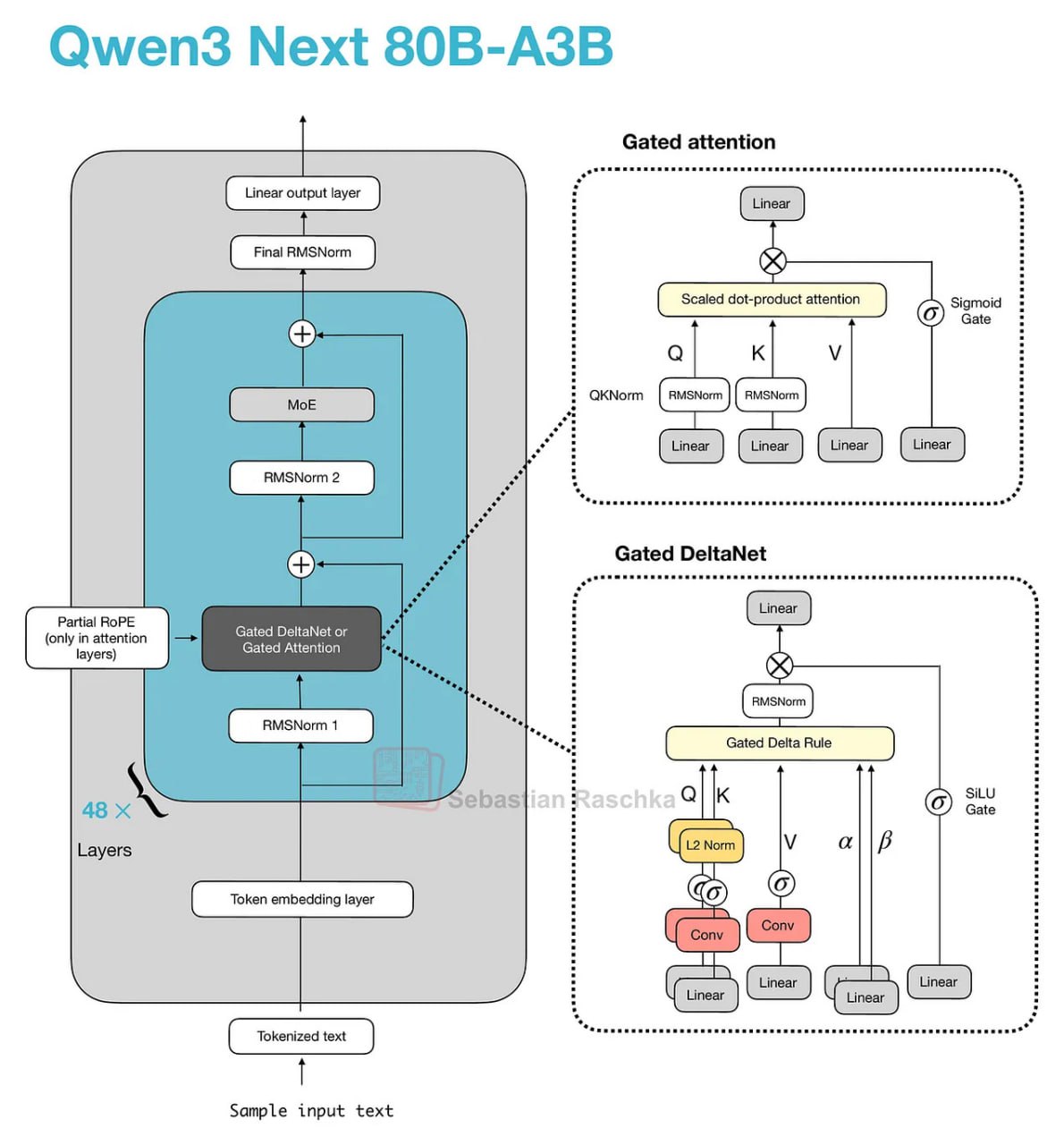 小型递归变换器架构图
