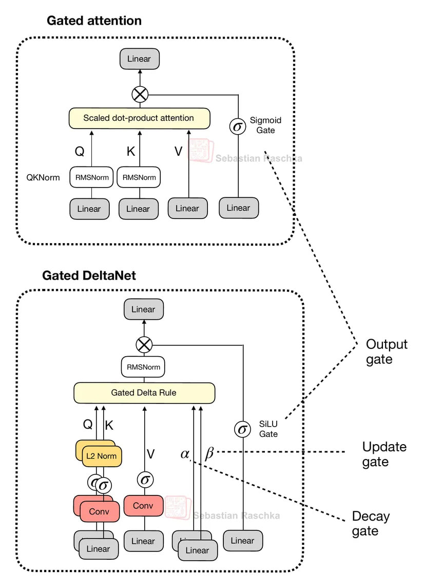 架构比较示意图