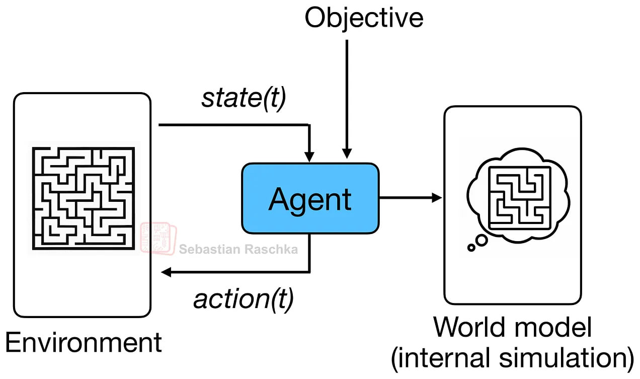 应用场景示意图