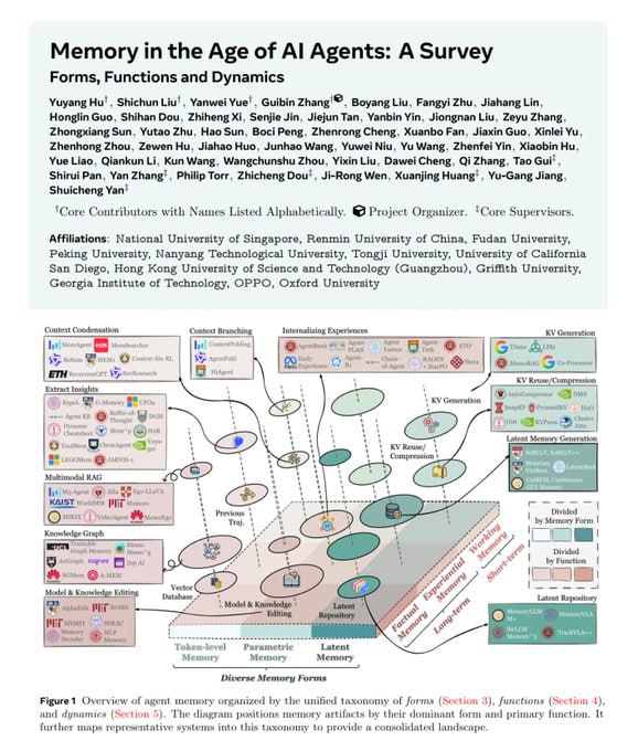 AI 记忆革命 2025：8 份必读资源