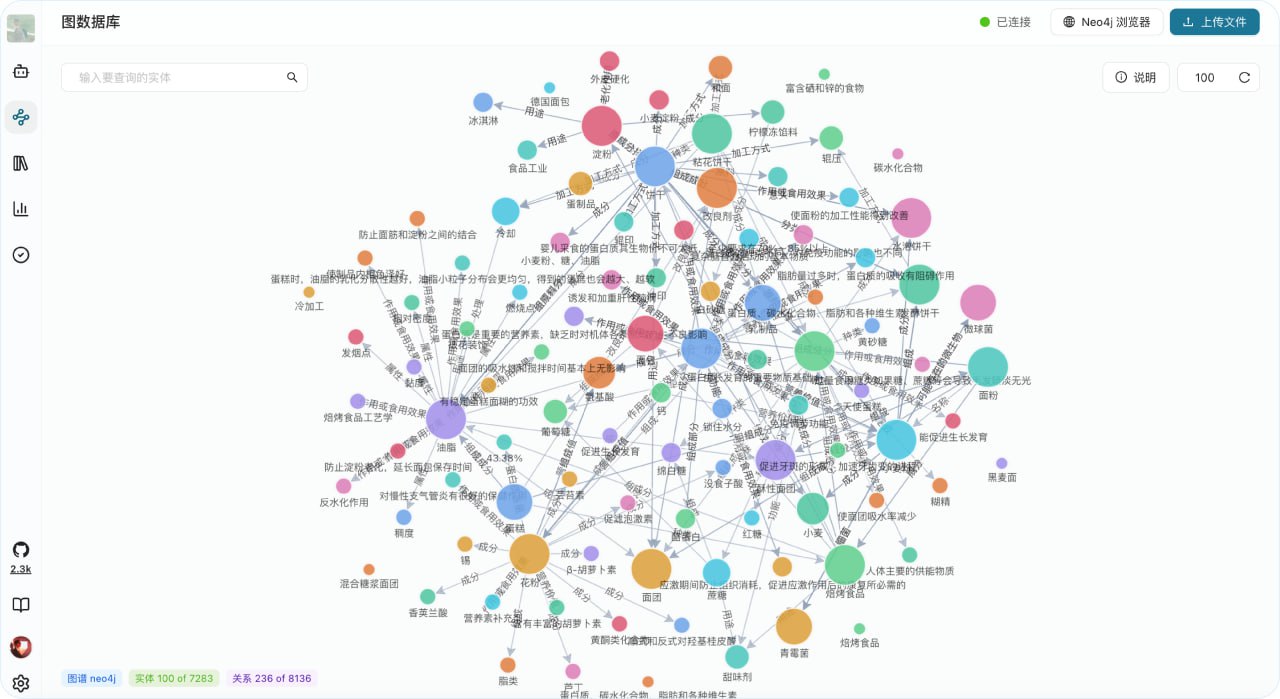 Yuxi-Know 平台界面展示