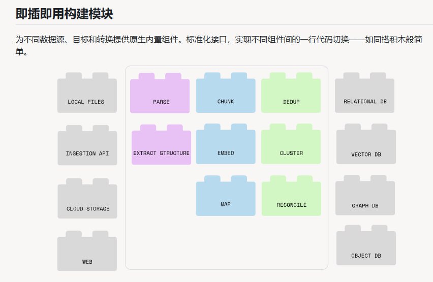 CocoIndex 数据流声明式编程示例